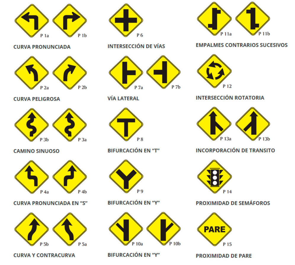 Señales de advertencia y precaución en Argentina: curva peligrosa, cruce de peatones, zona escolar, pavimento resbaladizo, animales en la vía, descenso pronunciado y otras señales preventivas