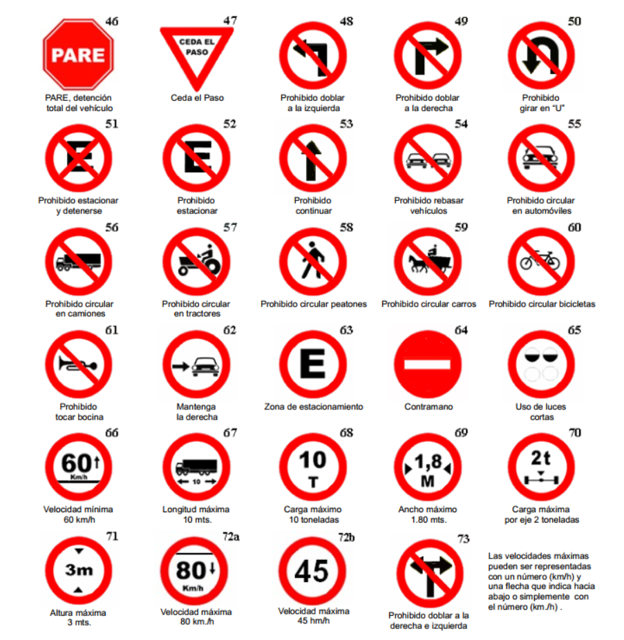 Señales reglamentarias de tránsito en Argentina: PARE, CEDA EL PASO, velocidad máxima, prohibido adelantar, prohibido estacionar y otras señales de prohibición y obligación